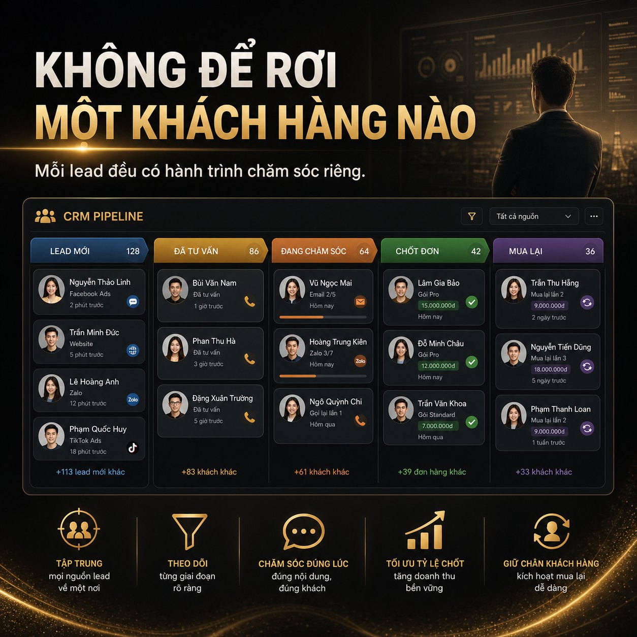 CRM Pipeline — Không để rơi một khách hàng nào. Lead mới · Đã tư vấn · Đang chăm sóc · Chốt đơn · Mua lại.